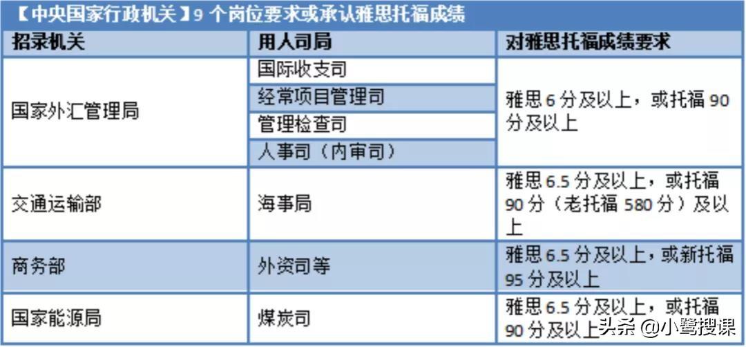 雅思报名报名_雅思雅思英语_雅思英语报名费多少钱