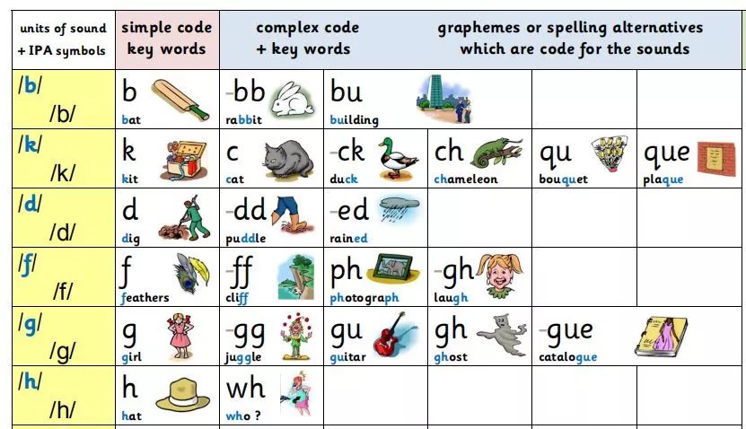 自然拼读法英语_学而思英语自然拼读班_自然拼读英语小学