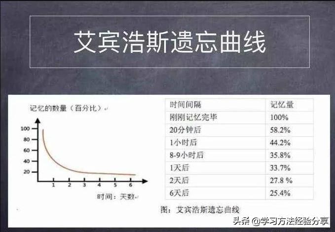 专升本英语背四级单词_怎样背英语单词_英语如何背建筑类单词