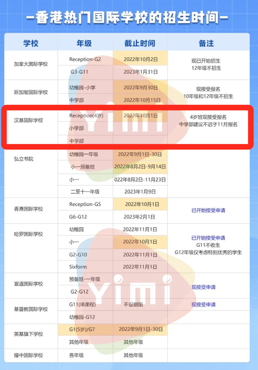 香港英语培训学校_长春哪个学校培训英语好_利川市哪个学校培训英语好