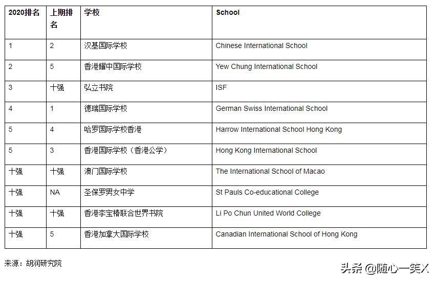 香港英语培训学校_成都有学校培训英语的吗_香港英语成人培训