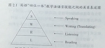 英语在线口语教学哪一家好_英语口语教学教案_初中英语面试口语教案