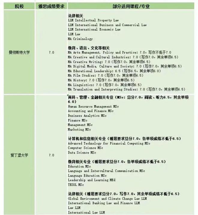 一对一英语外教培训口语_成人英语零基础培训口语_重庆英语口语培训