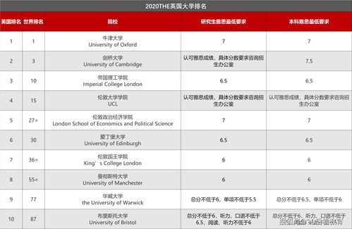 考雅思总共费用 （雅思考试费用多少钱）