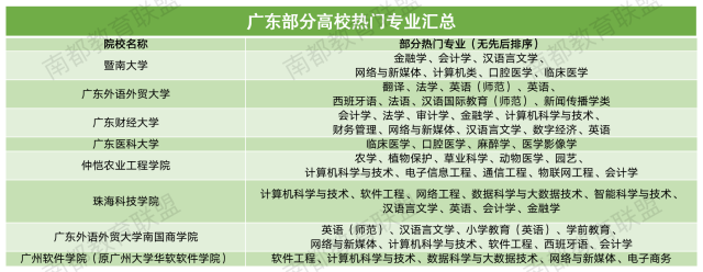 翻译专业有专业软件嘛_英语专业有哪些_专业有专攻 英语