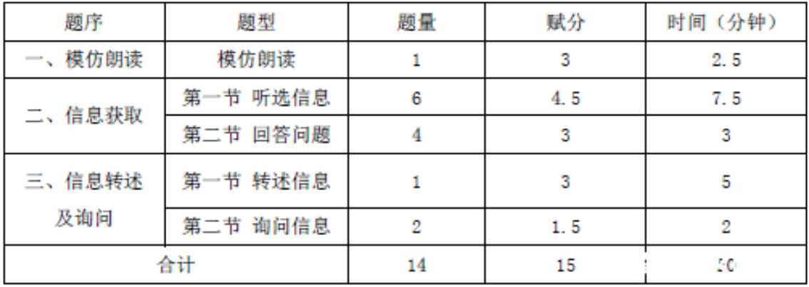 深圳英语中考培训_深圳中考英语_深圳英语中考写作题