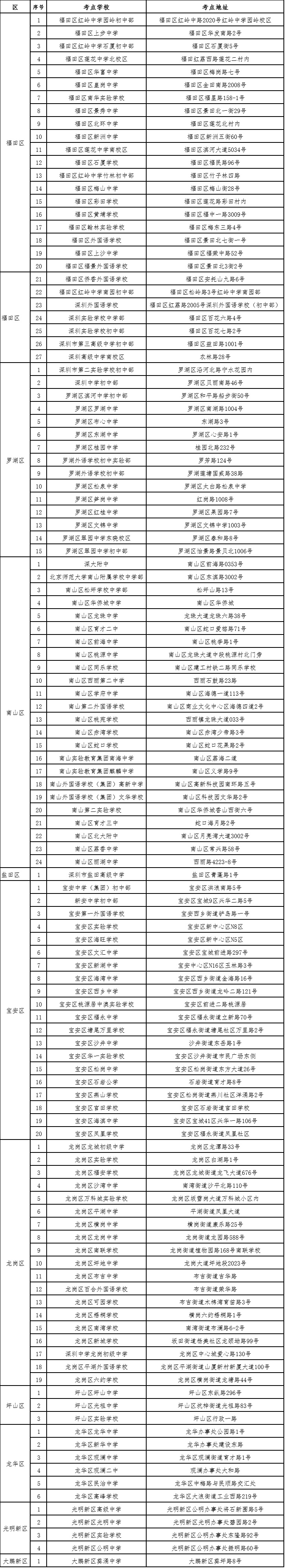 深圳中考英语_深圳英语中考培训_深圳英语中考写作题