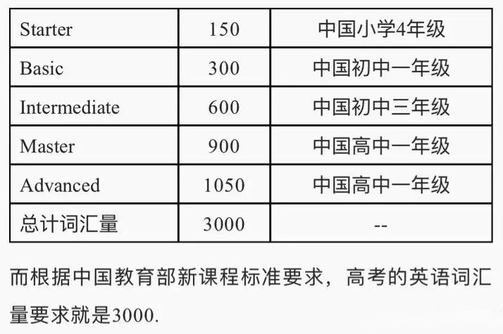 学习英语机构_北京学习英语机构_深圳观澜学习英语机构