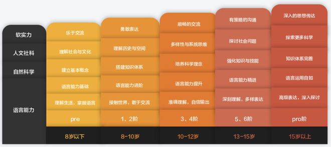 课堂在线答案六上英语_英语在线一对一课堂_英语在线课堂