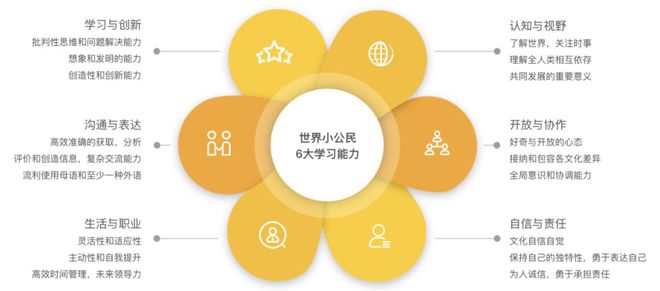英语在线课堂_英语在线一对一课堂_课堂在线答案六上英语
