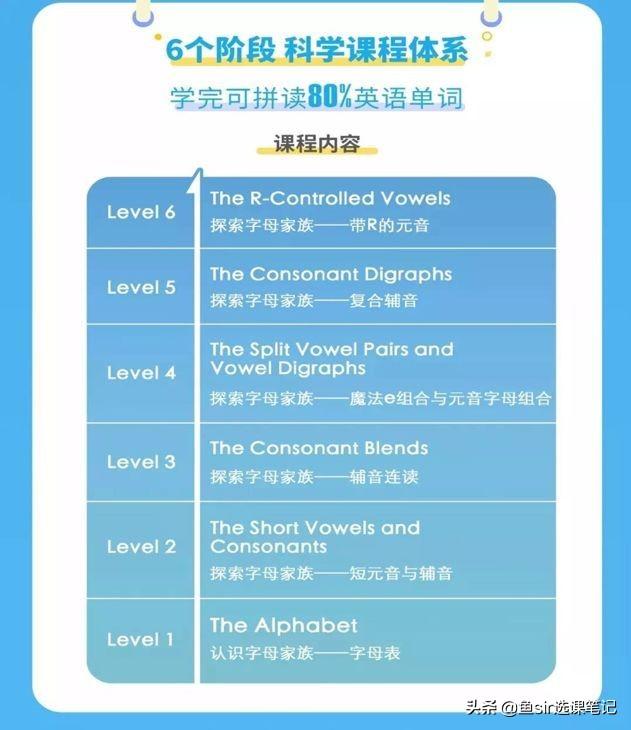 英语网上课程_黄冈高一必修4英语上课视频_英语线上上课和线下上课差异在哪里
