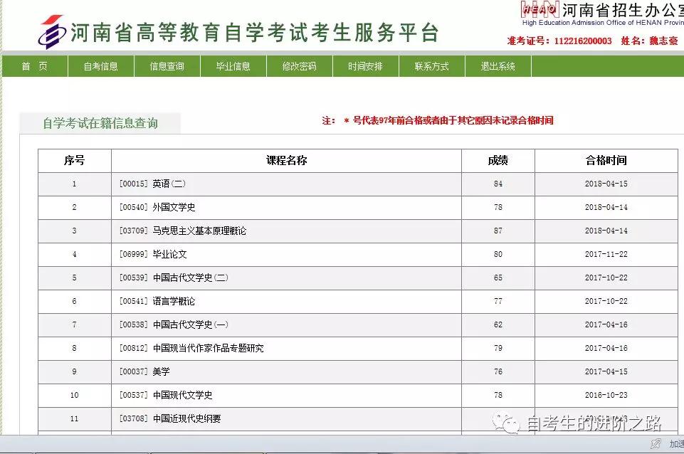 英语零基础考研现实嘛_英语零基础考研有希望吗_零基础英语考研