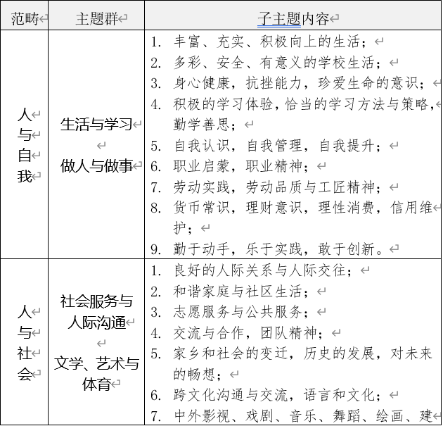 英语常用考试口语_英语职场口语有多重要_英语口语考试重要吗