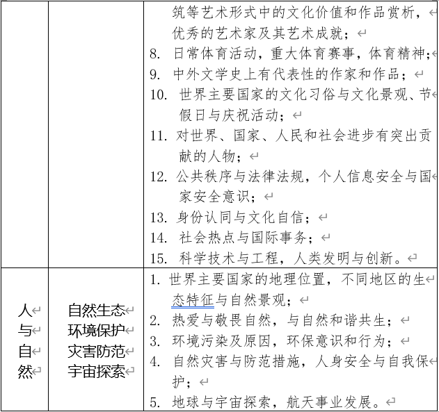 英语口语考试重要吗_英语常用考试口语_英语职场口语有多重要