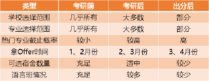什么考研机构好_考研英语哪个机构好_政治考研哪个机构好