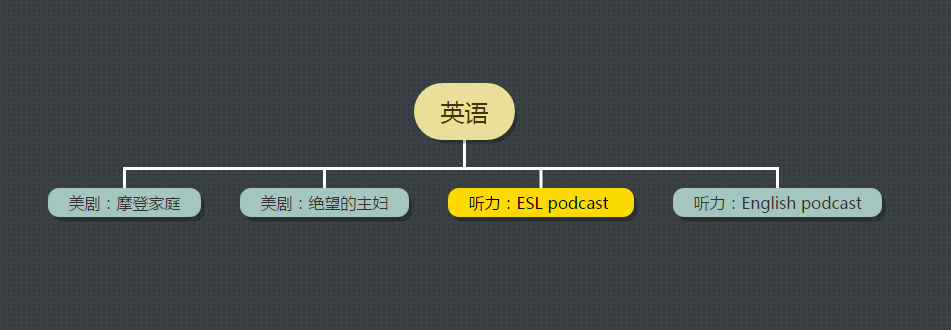 成人零基础学看美剧能学好英语吗_学英语看什么美剧_看美剧学口语属于哪一类