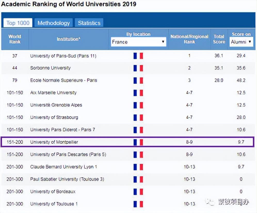 高级保育员培训内容_广州高级人力资源管理师 培训_高级英语培训