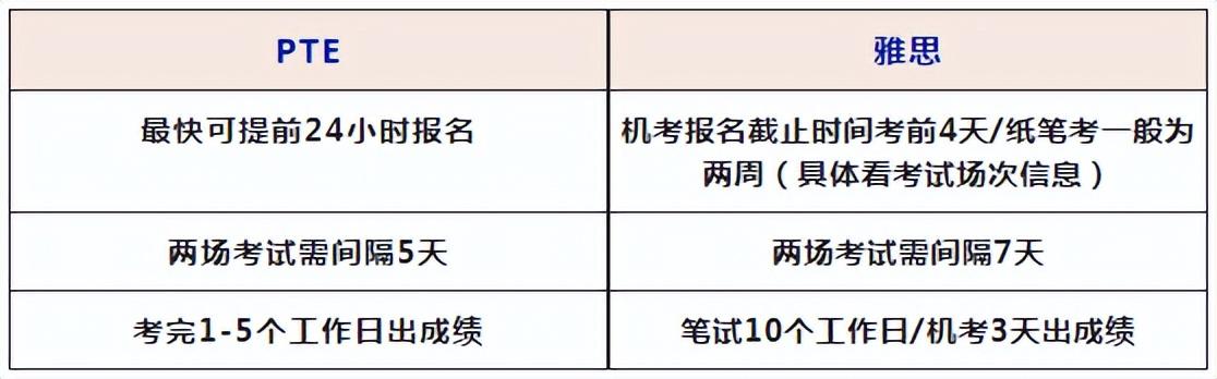 高级月嫂培训五天就上_高级软件测试工程师 培训 教程 下载_高级英语培训