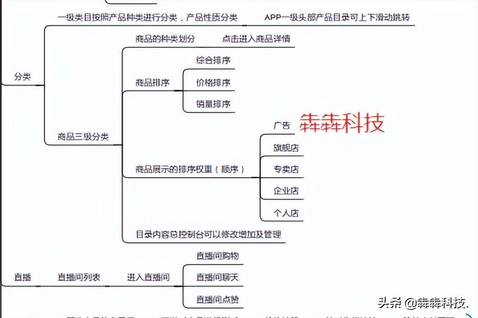 英语暑假班培训_培训英语少儿班_英语网上培训班