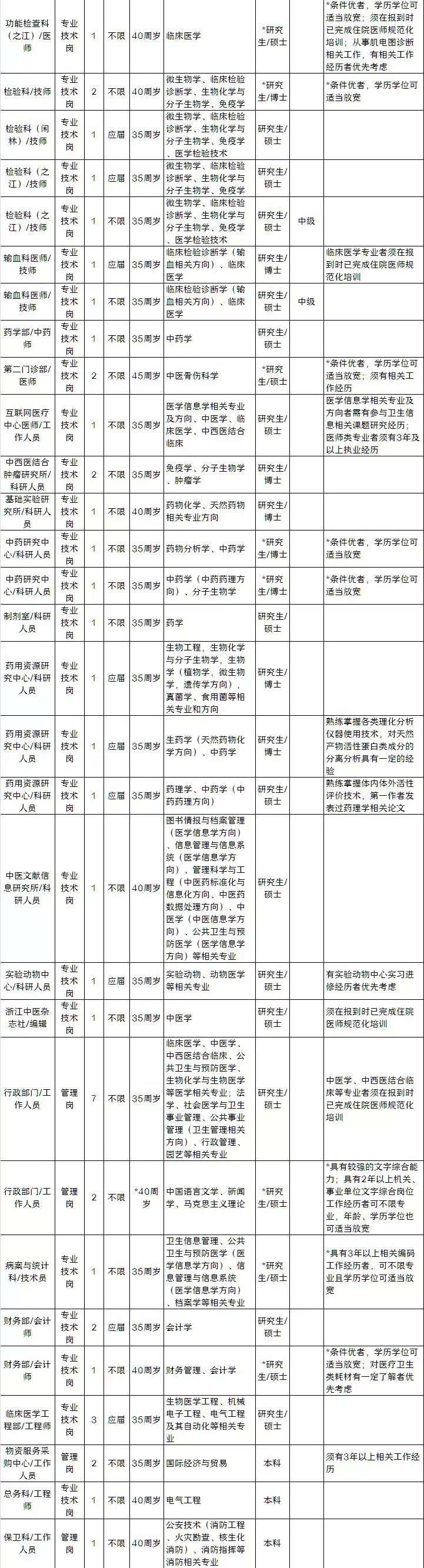 杭州翼年化妆学校培训_有培训店长的学校吗_杭州英语培训学校有哪些