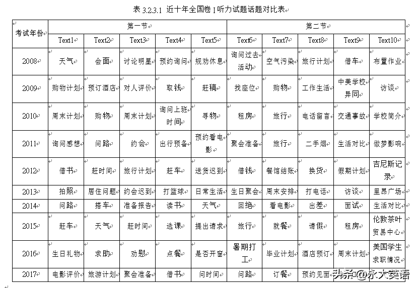高等学校英语应用能力考试_连云港市2014年高中段学校招生统一文化考试英语_福建经济学校应用英语