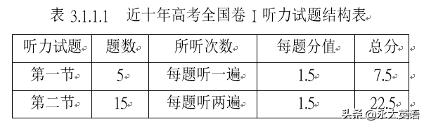 高等学校英语应用能力考试_福建经济学校应用英语_连云港市2014年高中段学校招生统一文化考试英语