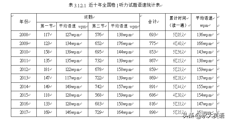 连云港市2014年高中段学校招生统一文化考试英语_福建经济学校应用英语_高等学校英语应用能力考试
