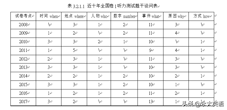 连云港市2014年高中段学校招生统一文化考试英语_福建经济学校应用英语_高等学校英语应用能力考试