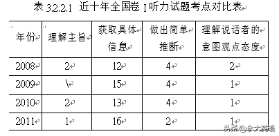 福建经济学校应用英语_连云港市2014年高中段学校招生统一文化考试英语_高等学校英语应用能力考试