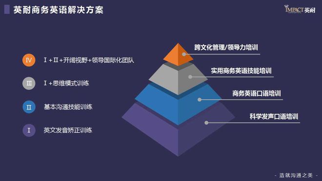 英耐商务英语怎么样_英耐英语公司如何_英耐英语公司工作如何