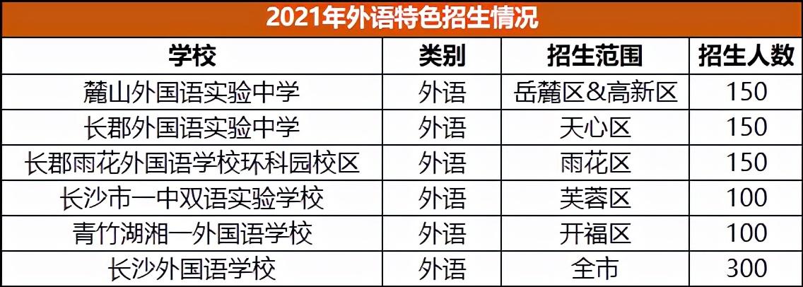 无喱学车 长沙学车_长沙学乐英语怎么样_长沙学英语