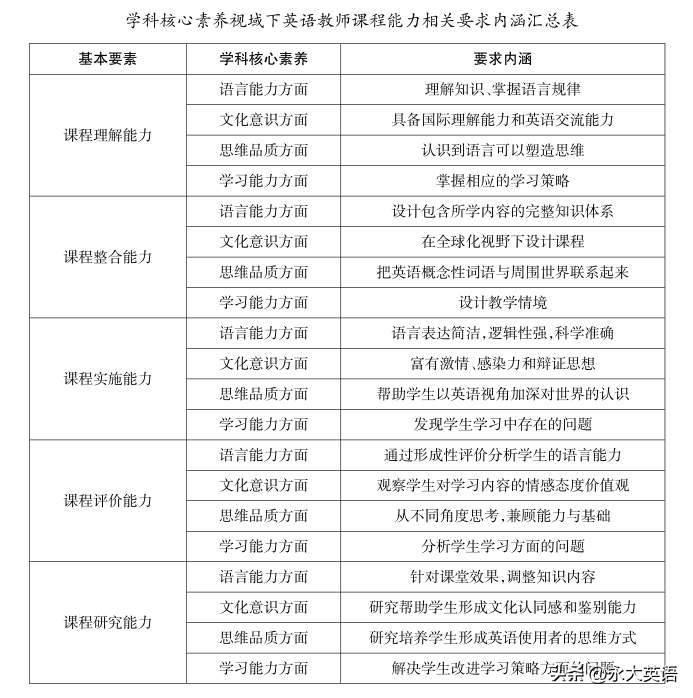 陕师大学科英语考研_英语学科教学考研_山西大学学科英语考研