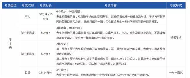 30岁英语零基础考雅思_雅思英语怎么考_自学英语考雅思难度