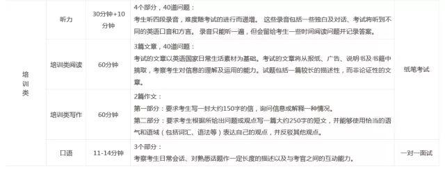 雅思英语怎么考_30岁英语零基础考雅思_自学英语考雅思难度