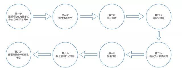 30岁英语零基础考雅思_自学英语考雅思难度_雅思英语怎么考