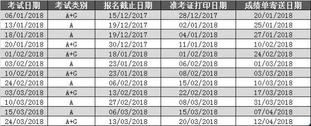 雅思英语怎么考_自学英语考雅思难度_30岁英语零基础考雅思