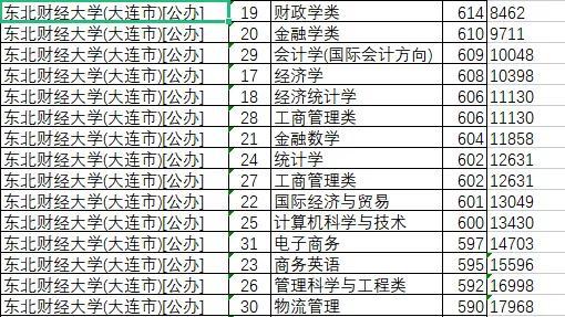 商务英语排名_b2b网站建设商务排名_山东商务职业学院排名