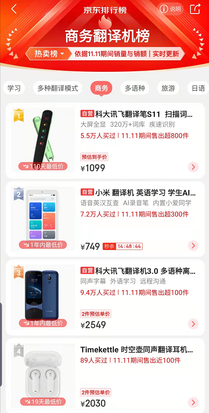 北京商务租车公司排名_山西大学商务学院 排名_商务英语排名