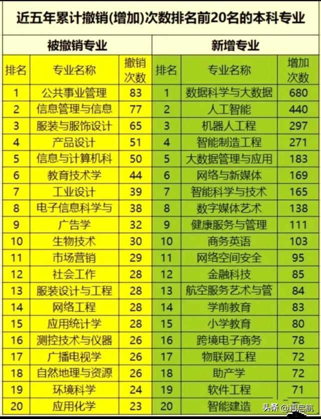 商务手机排名_商务英语排名_b2b网站建设商务排名