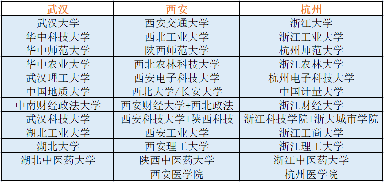 新疆财经大学商务学院排名_商务英语排名_中国商务酒店排名