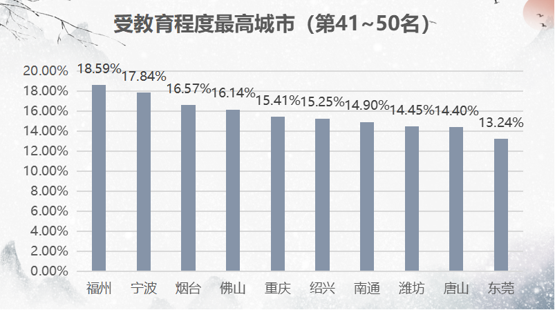 商务英语排名_中国商务酒店排名_新疆财经大学商务学院排名