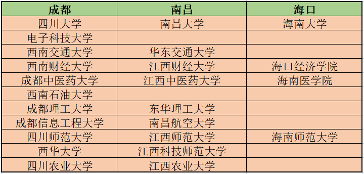 商务英语排名_中国商务酒店排名_新疆财经大学商务学院排名