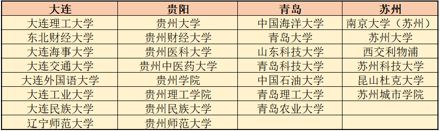 中国商务酒店排名_商务英语排名_新疆财经大学商务学院排名