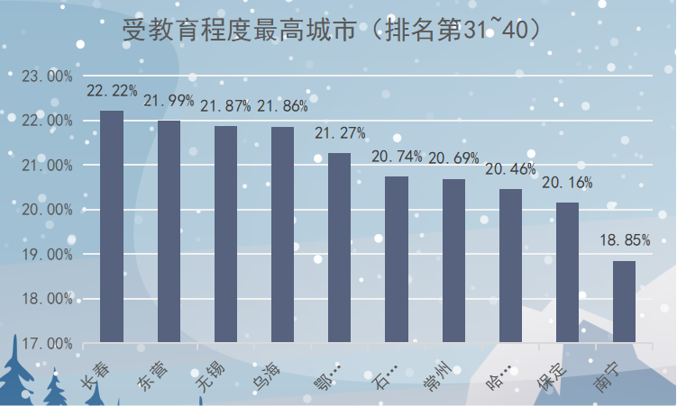 中国商务酒店排名_商务英语排名_新疆财经大学商务学院排名