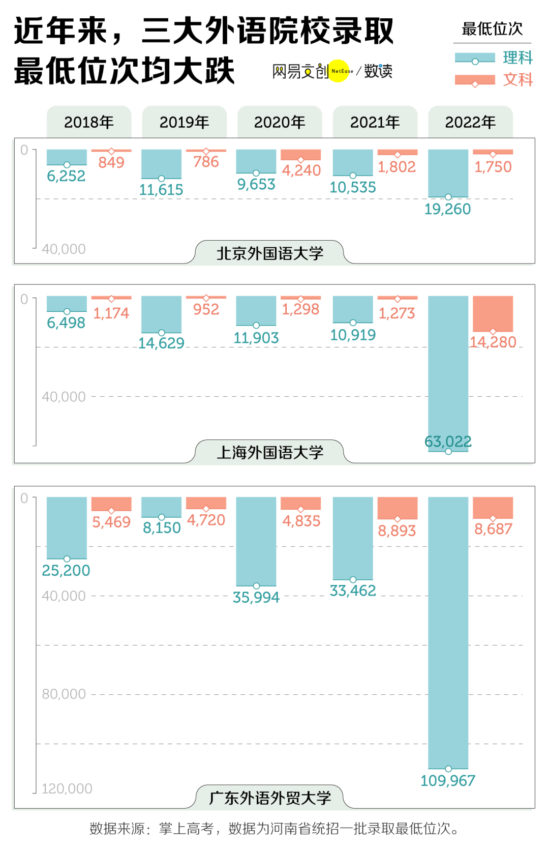 英语跨考什么专业好考_考研不考英语的专业_江西财经大学和山东大学会计专业考研哪个好考