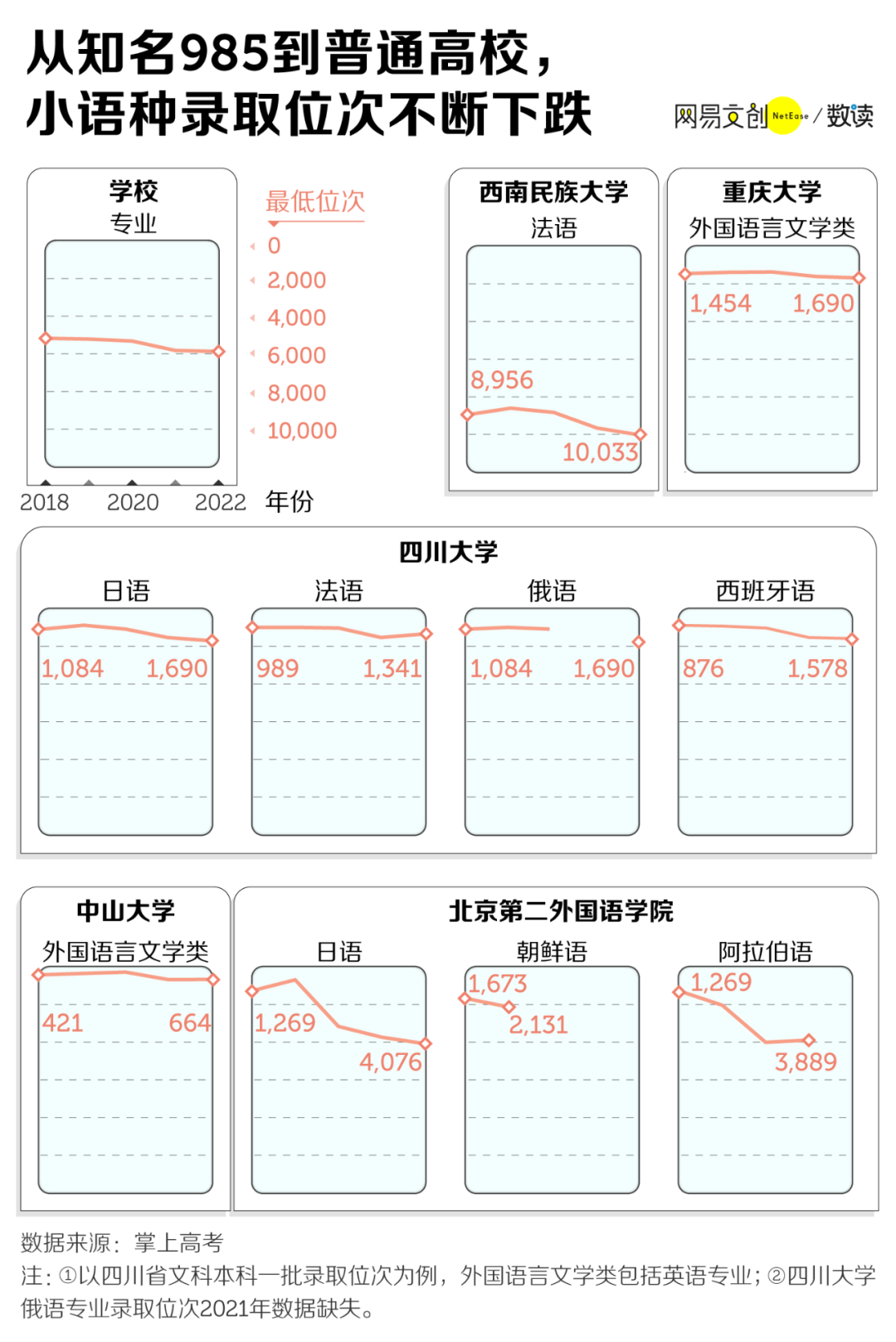 江西财经大学和山东大学会计专业考研哪个好考_英语跨考什么专业好考_考研不考英语的专业