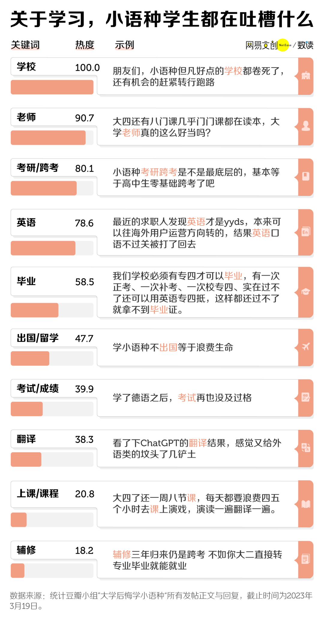 考研不考英语的专业_江西财经大学和山东大学会计专业考研哪个好考_英语跨考什么专业好考