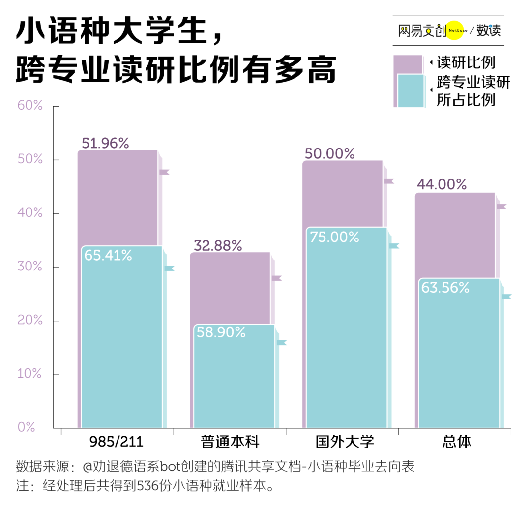 英语跨考什么专业好考_考研不考英语的专业_江西财经大学和山东大学会计专业考研哪个好考