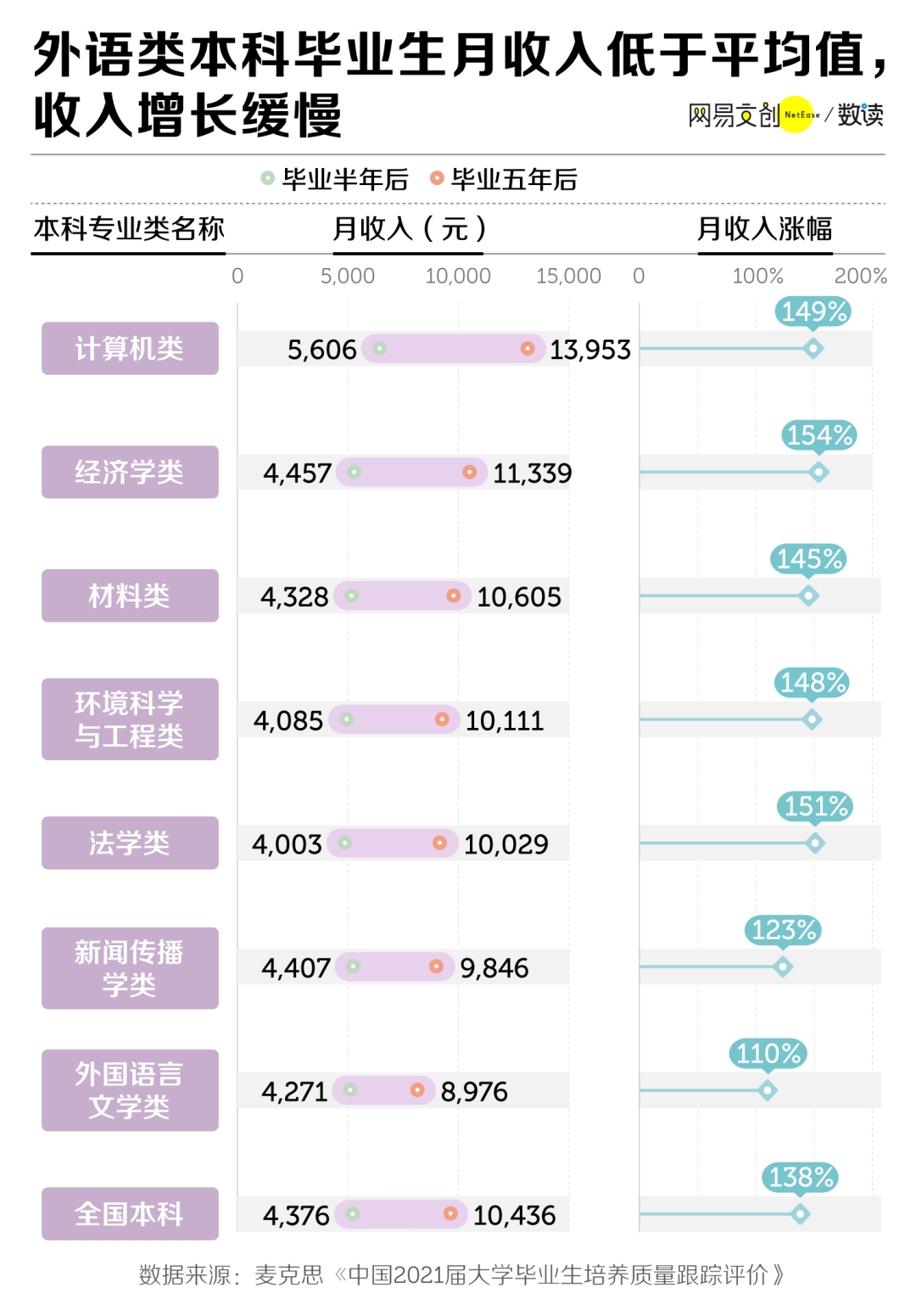 英语跨考什么专业好考_江西财经大学和山东大学会计专业考研哪个好考_考研不考英语的专业