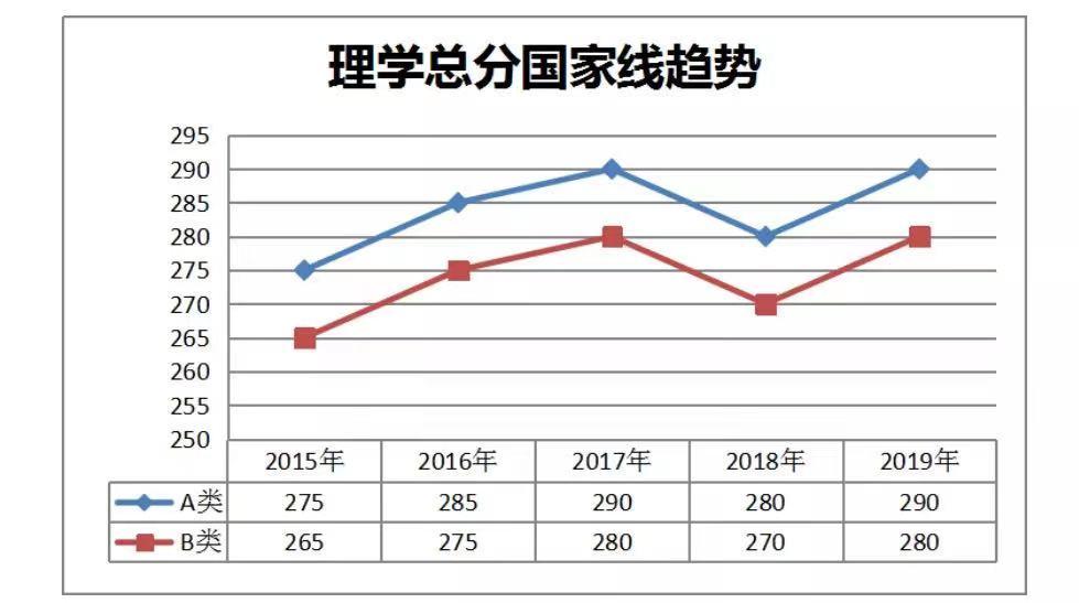 2020考研英语国家线_考研历年国家分数线英语_2020英语考研作文